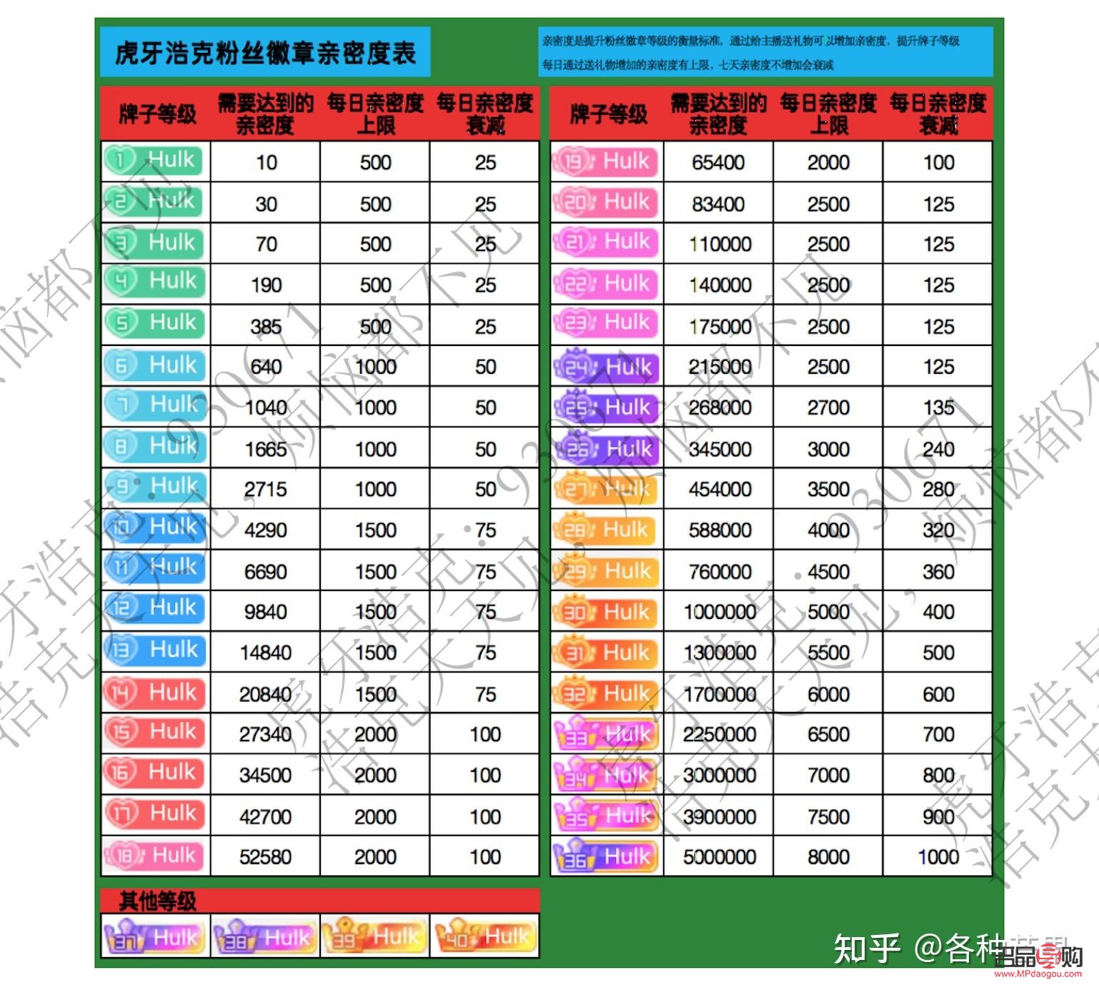 陌陌禮物計算方式詳解