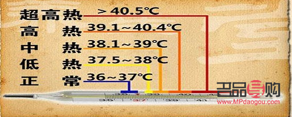 體溫35度如何有效護(hù)理身體