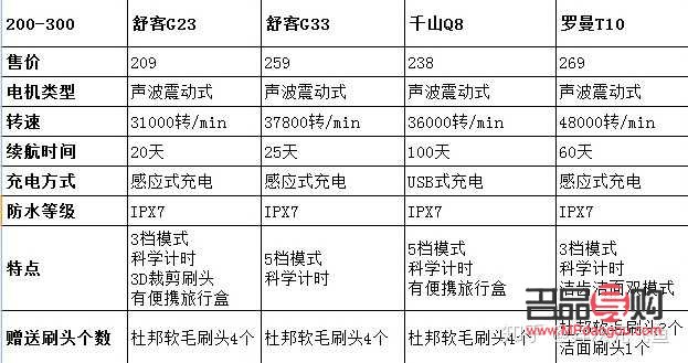 舒客身體護理儀怎么樣(舒客身體護理儀怎么樣好用嗎)