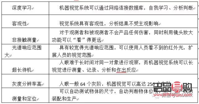 北京優視覺眼視光中心(北京優視覺眼視光中心地址)