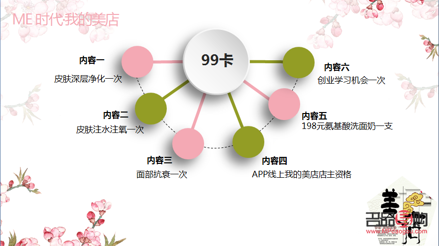 美容項目怎么樣(美容項目怎么樣賺錢)