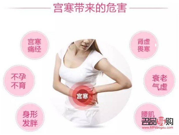 身體護理宮寒怎么辦(身體護理宮寒怎么辦呢)