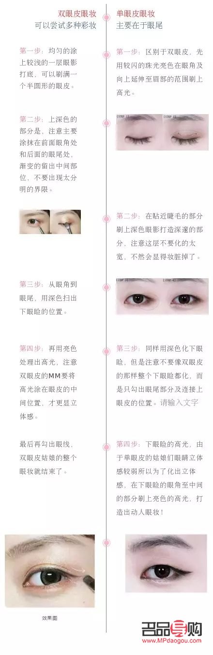 <h3>單眼皮與內雙眼的區別深度解析</h3>