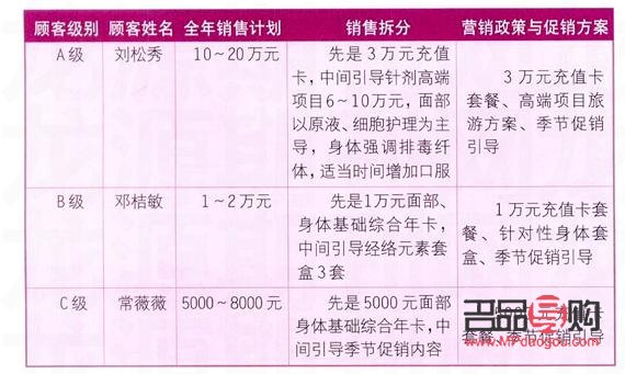 美容院盈利攻略：策略與實踐