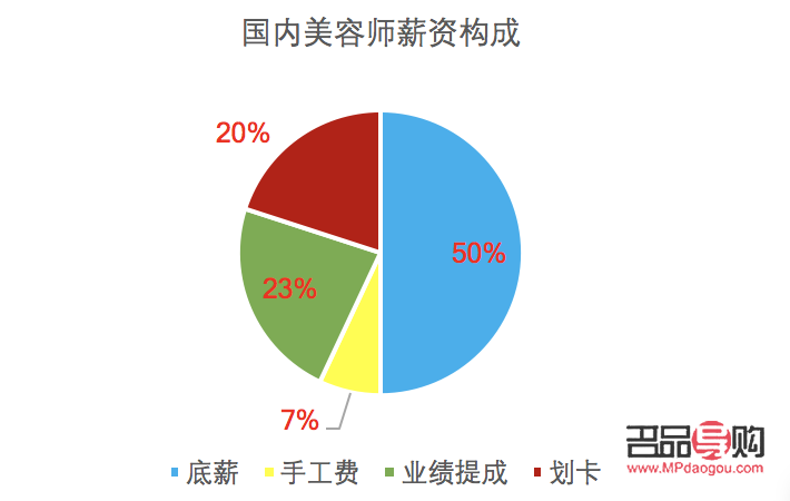 美容減肥師的職業發展與前景展望