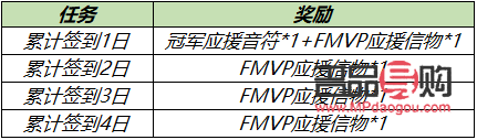 隊(duì)友皮膚禮物贈(zèng)送指南