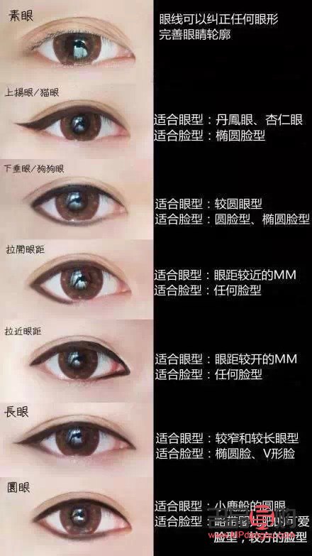 <h3>探索適合上下腫眼泡的眼型割法，打造迷人電眼</h3>