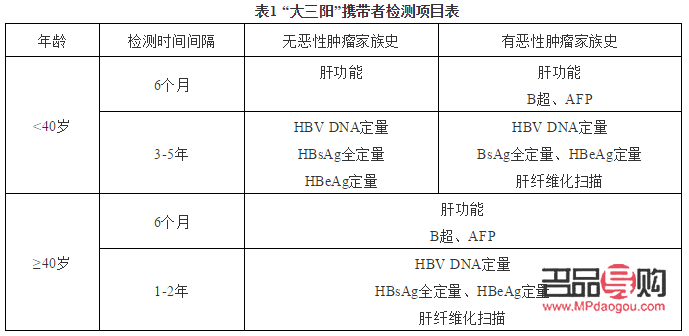 小孩陽性如何科學護理身體