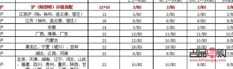 發禮物用什么快遞便宜？全面解析各大快遞公司價格與服務