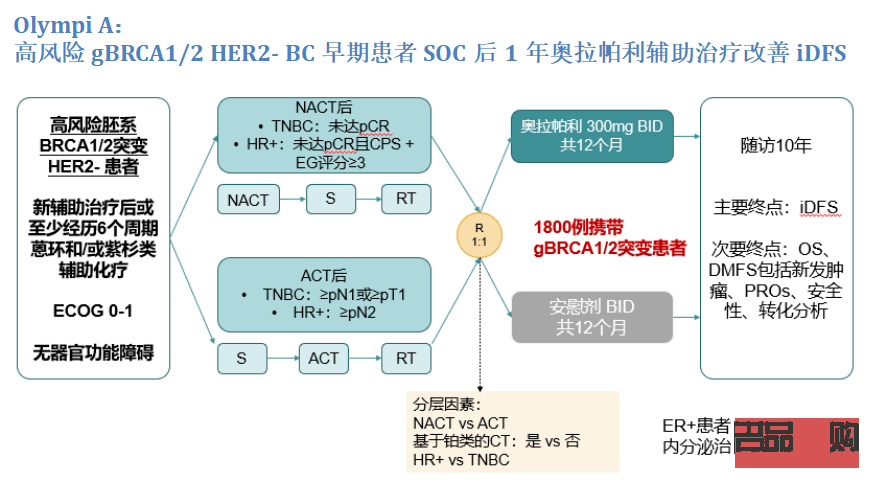 口服胸腺肽與美容關系探究
