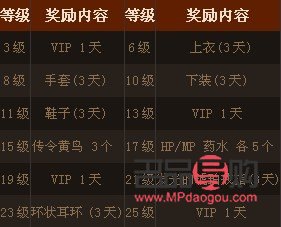 <h3>積分兌換攻略：如何選擇最劃算的禮物？</h3>