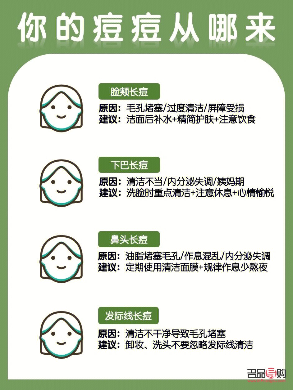 痘肌身體護理全攻略