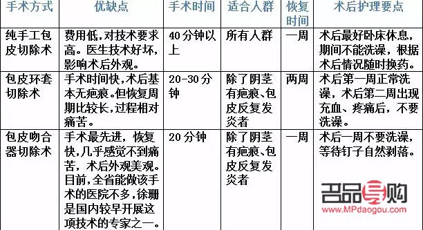 美容包皮手術嗎(美容包皮手術嗎會復發(fā)嗎)