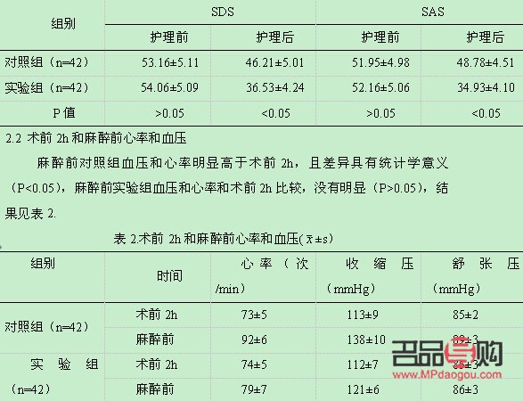 做手術(shù)前怎么護理身體(做手術(shù)前怎么護理身體好)