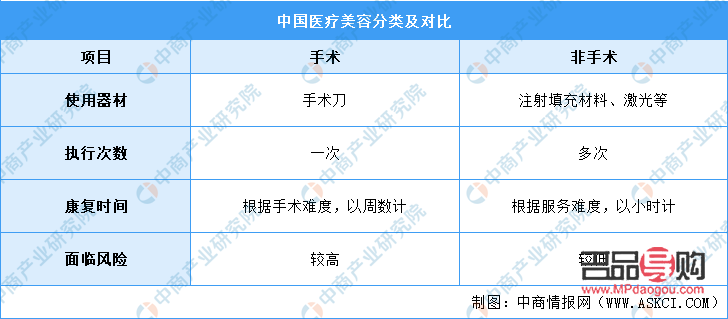 機修與美容行業：哪個更具優勢？
