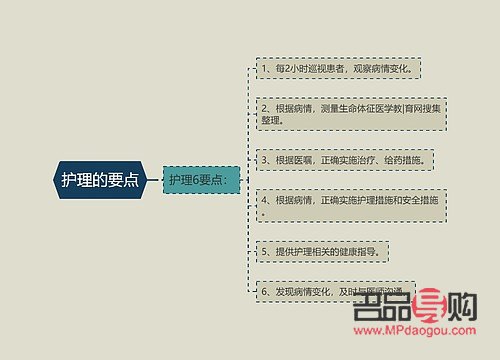 身體護(hù)理思路怎么寫好(身體護(hù)理思路怎么寫好看)
