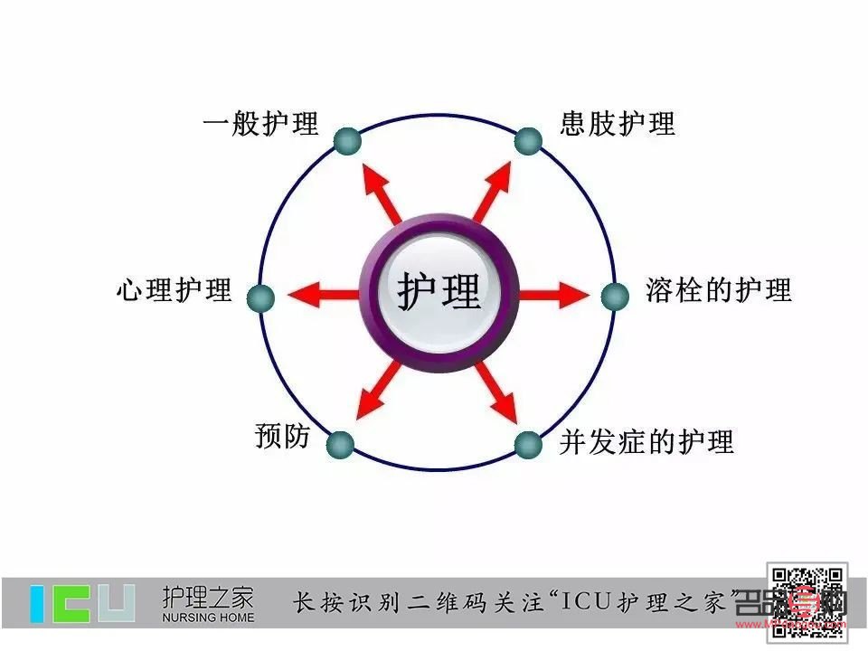 身體護(hù)理思路怎么寫好(身體護(hù)理思路怎么寫好看)
