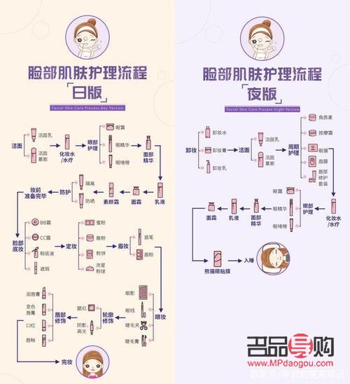 身體護(hù)理思路怎么寫好(身體護(hù)理思路怎么寫好看)