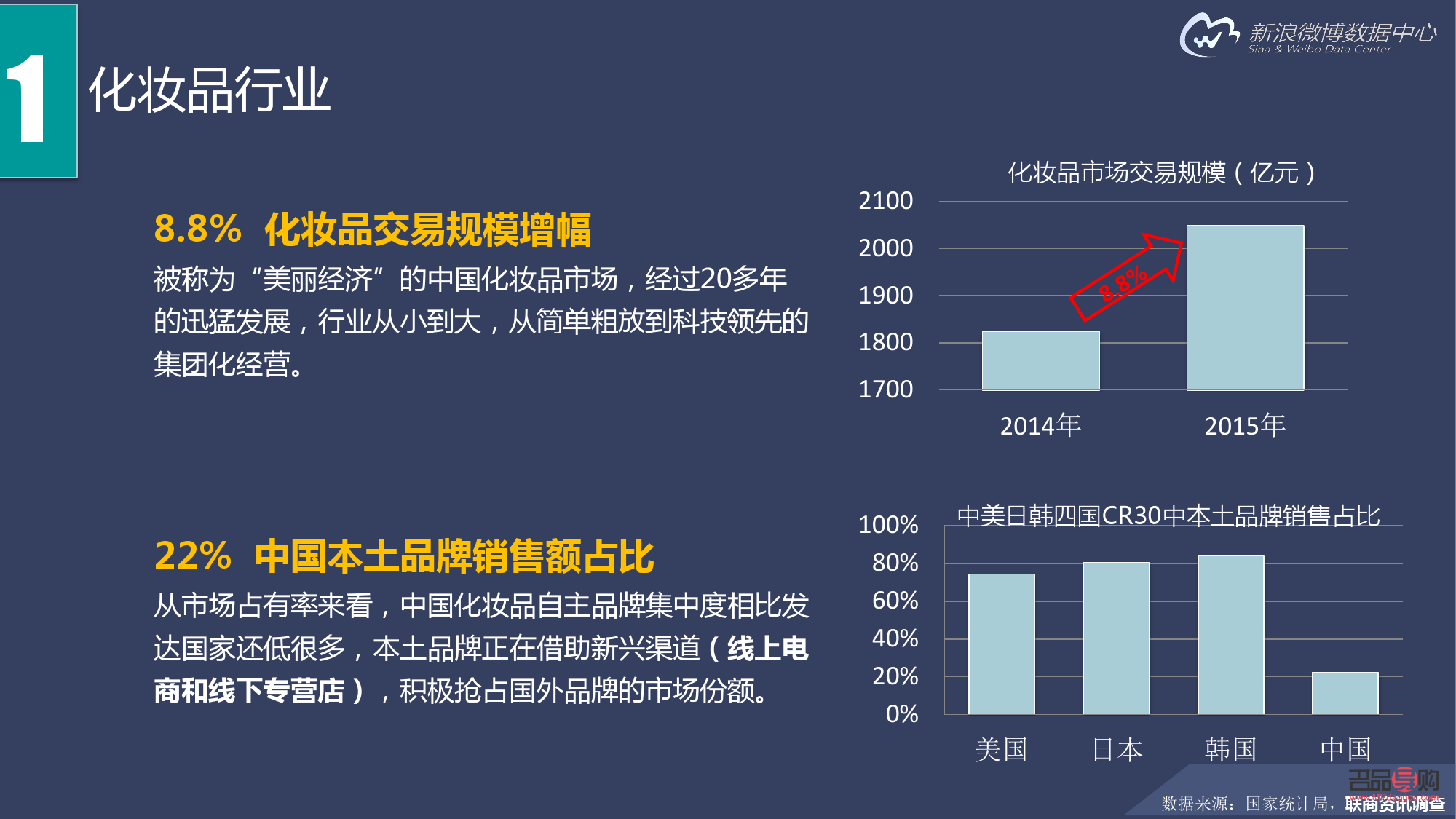 彩妝創業前景展望