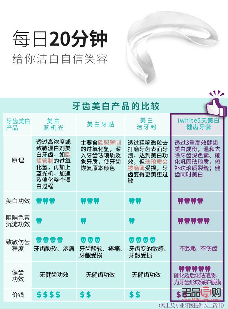 牙齒美容套：綻放自信笑容的秘密武器