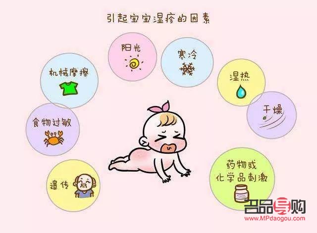 <h3>身體出濕疹，如何科學護理？</h3>