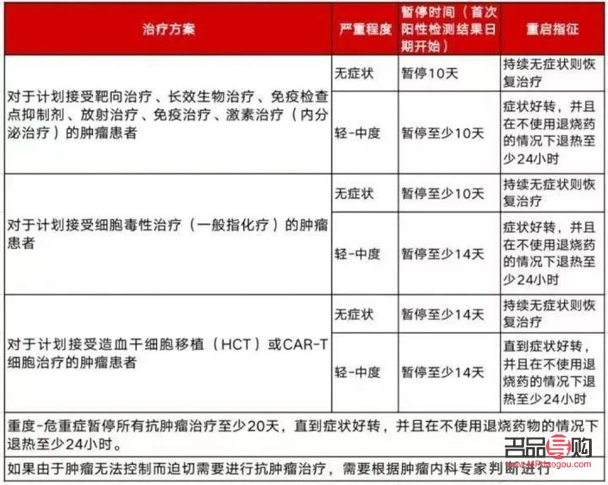放療期間的身體護(hù)理指南