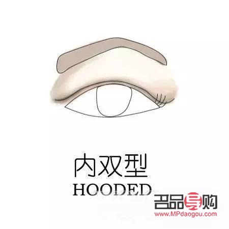 百度掃一掃測眼型(百度掃一掃測眼型免費)