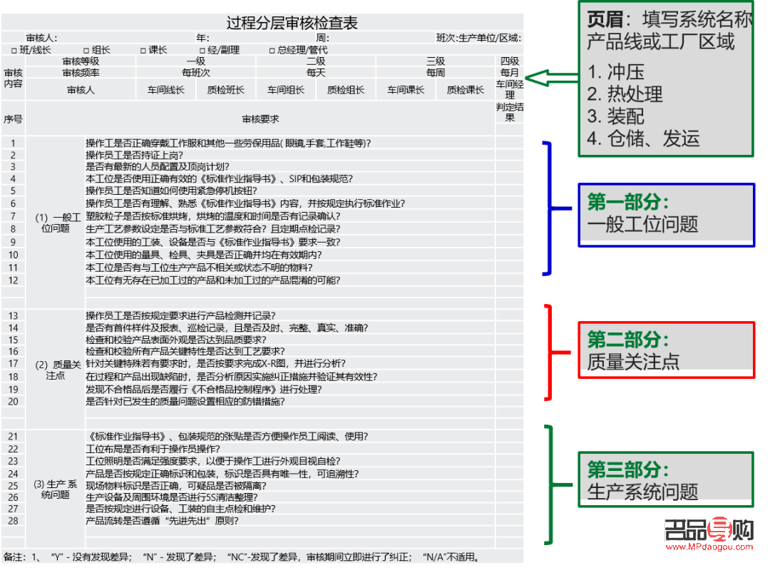 <h3>美容院報(bào)表制作全攻略</h3>