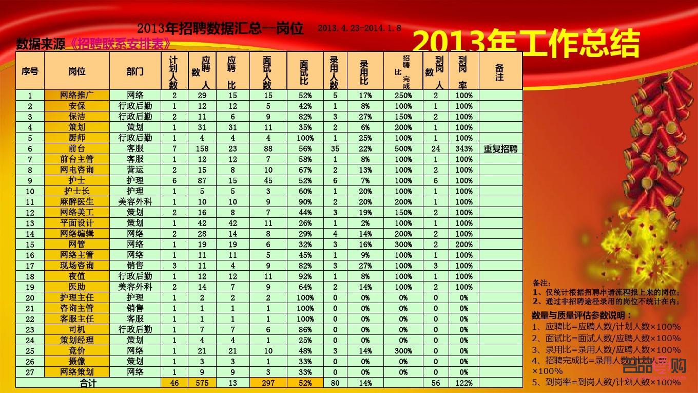美容院報表制作全攻略