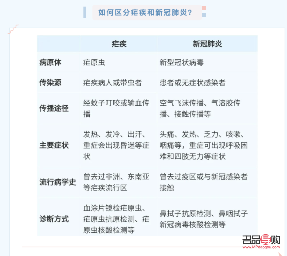 新冠出汗如何科學護理身體