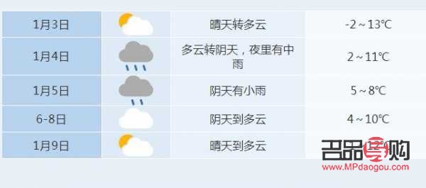 陰天能不能做身體護理(陰天能不能做身體護理呢)