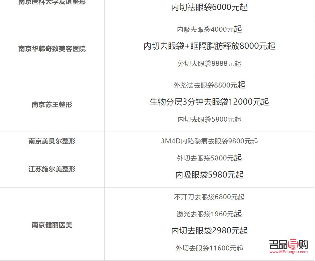 <h3>去除眼袋手術價格表詳解</h3>