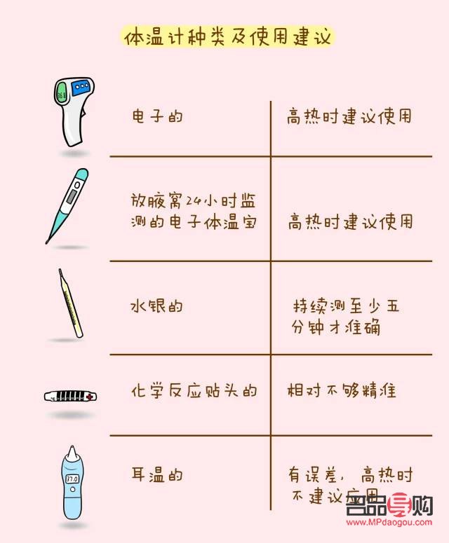 不發燒后的身體護理指南
