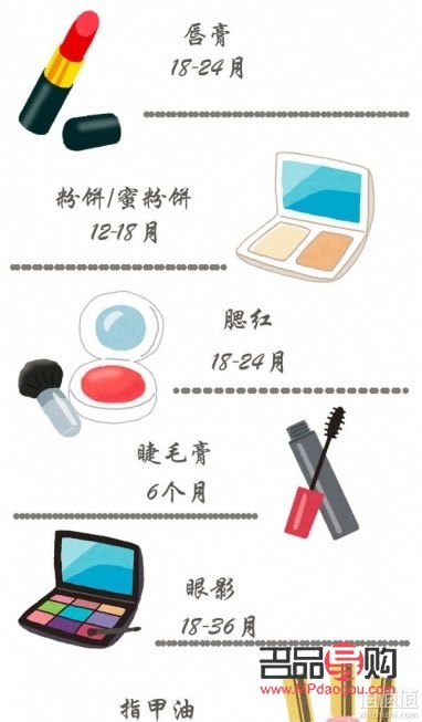 彩妝類怎么分類的(彩妝類怎么分類的呢)