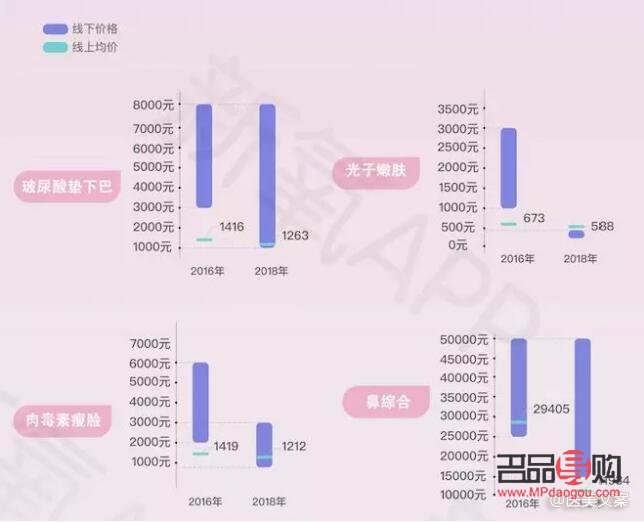 美容花費知多少：了解美容行業的價格區間