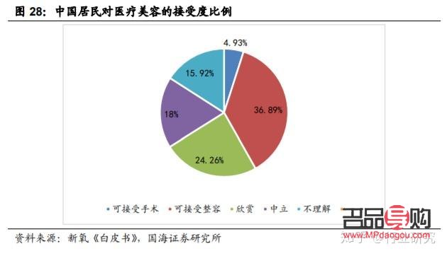 美容行業的前景展望