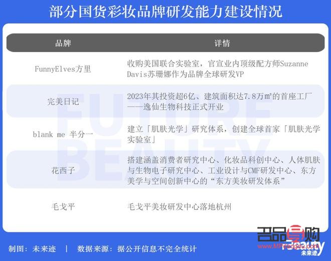 如何研發彩妝(如何研發彩妝品牌)