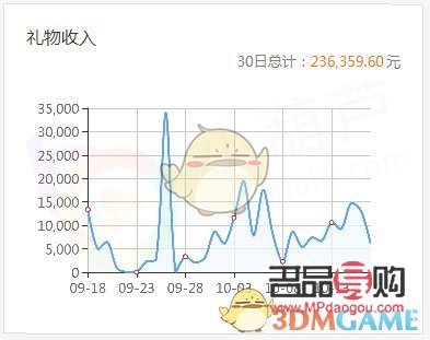 <h3>虎牙禮物價格概覽——探索虛擬禮物的價值世界</h3>