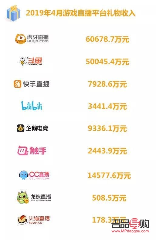 <h3>虎牙禮物價格概覽——探索虛擬禮物的價值世界</h3>