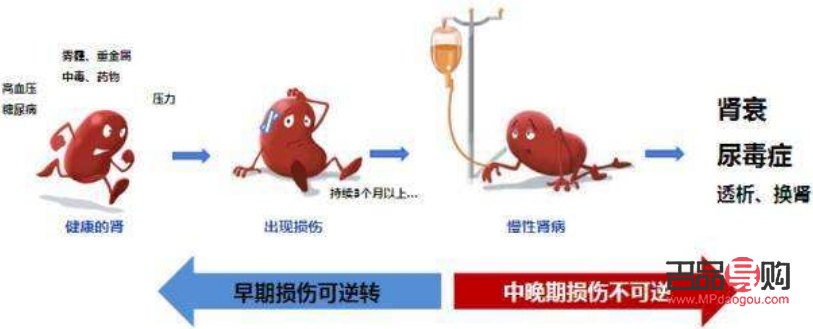 尿毒癥患者的身體護(hù)理全攻略