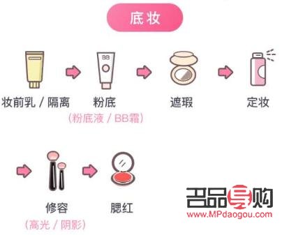 <h3>新手如何選購彩妝？一站式指南助你輕松入門</h3>