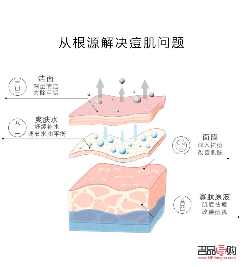 <h3>身體祛角質護理全攻略：擁有柔滑肌膚的秘密武器</h3>