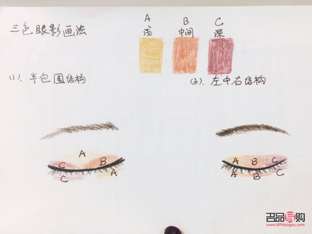 兒童眼影怎么畫好看圖片(兒童眼影怎么畫好看圖片大全)