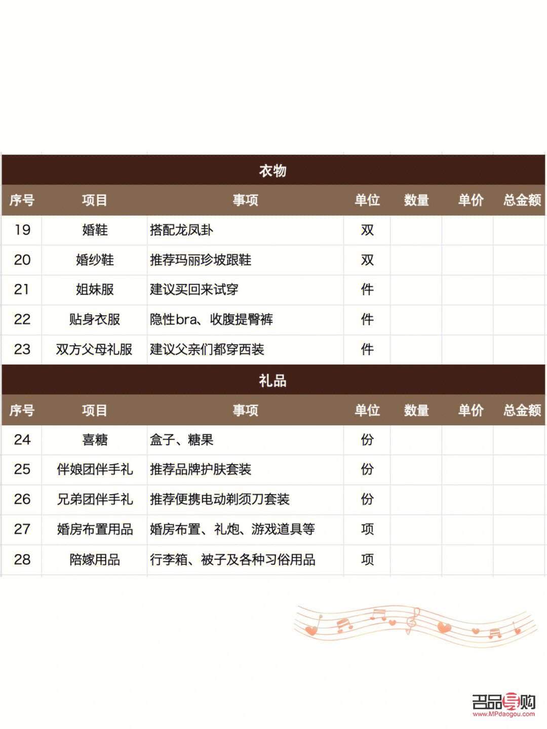各地結(jié)婚的禮物叫什么(各地結(jié)婚的禮物叫什么來著)
