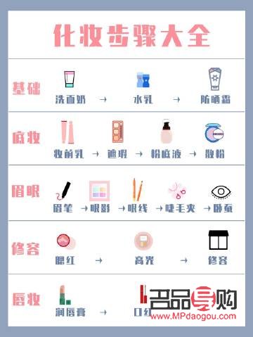 &amp;lt;h1&amp;gt;玩美彩妝怎么玩：彩妝新手到高手的全方位指南&amp;lt;/h1&amp;gt;