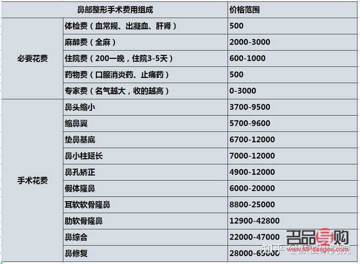<h3>美容隆鼻價格探究：了解隆鼻手術的費用與價值</h3>