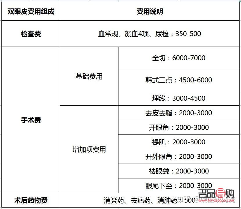 <h3>開眼角與雙眼皮手術費用詳解</h3>