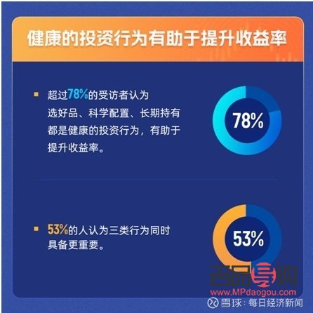 <h3>探索身體護理學習之路：投資與收益</h3>