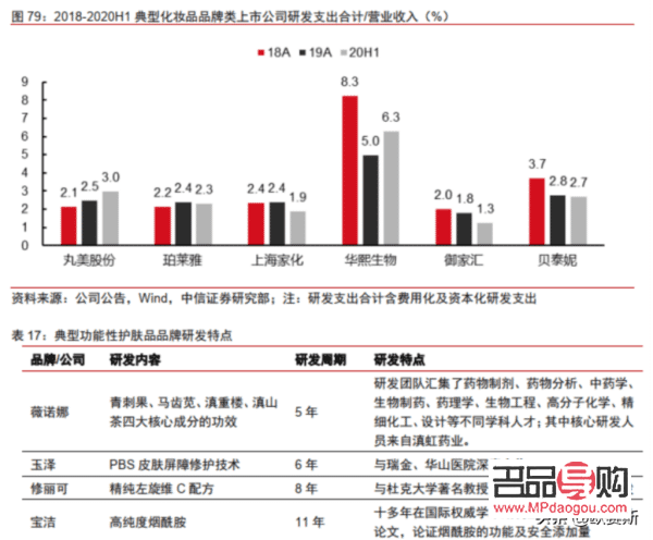 &amp;lt;h1&amp;gt;彩妝營銷策略揭秘：如何巧妙打動女性消費者的心？&amp;lt;/h1&amp;gt;