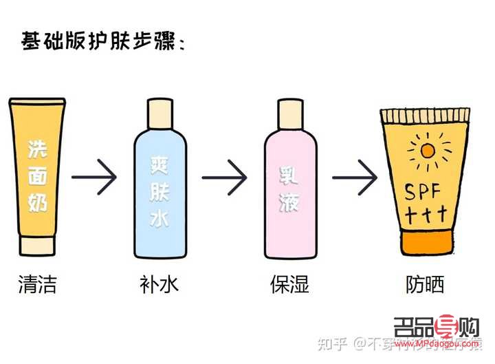 <h3>身體護理順序指南：哪個部位應該優先護理？</h3>